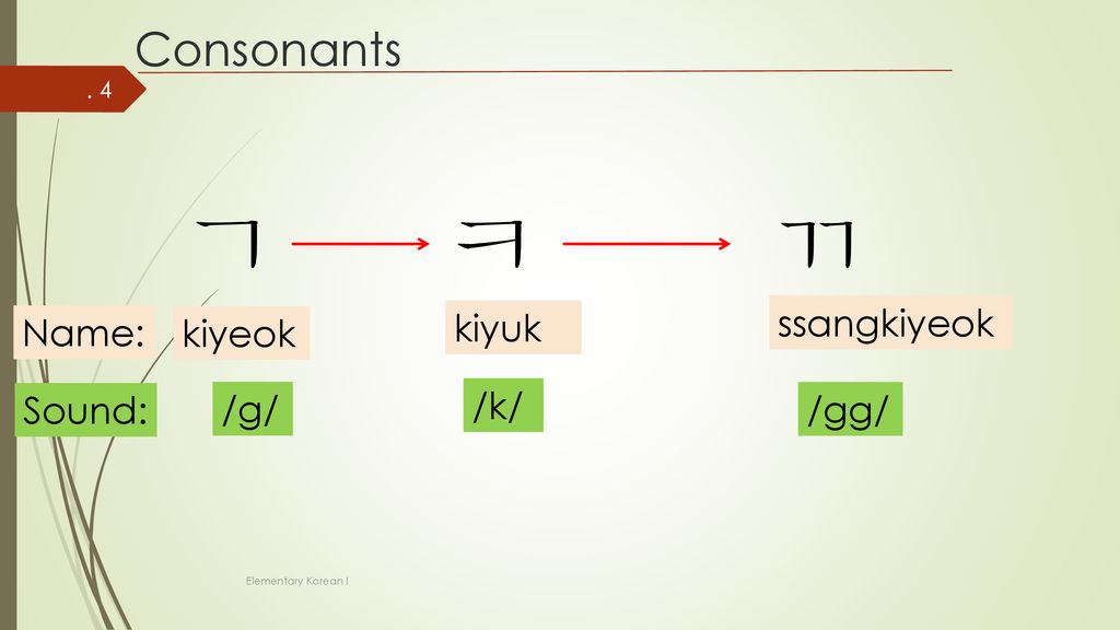 ㄱ ㅋ ㄲ Consonants ssangkiyeok kiyuk Name: kiyeok /k/ Sound: /g/ /gg/