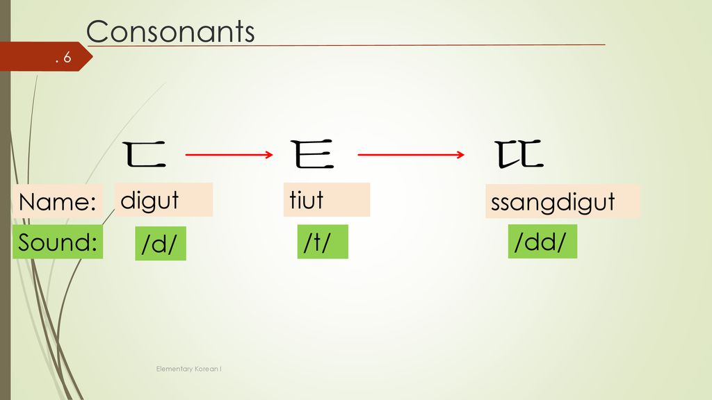 ㄷ ㅌ ㄸ Consonants Name: digut tiut ssangdigut Sound: /d/ /t/ /dd/