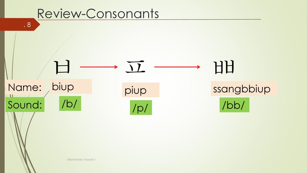 ㅂ ㅍ ㅃ Review-Consonants Name: biup ssangbbiup piup /b/ Sound: /bb/ /p/