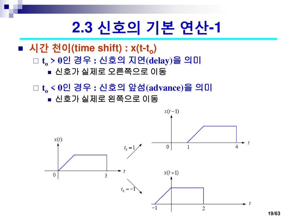 2.3 신호의 기본 연산-1 시간 천이(time shift) : x(t-to)