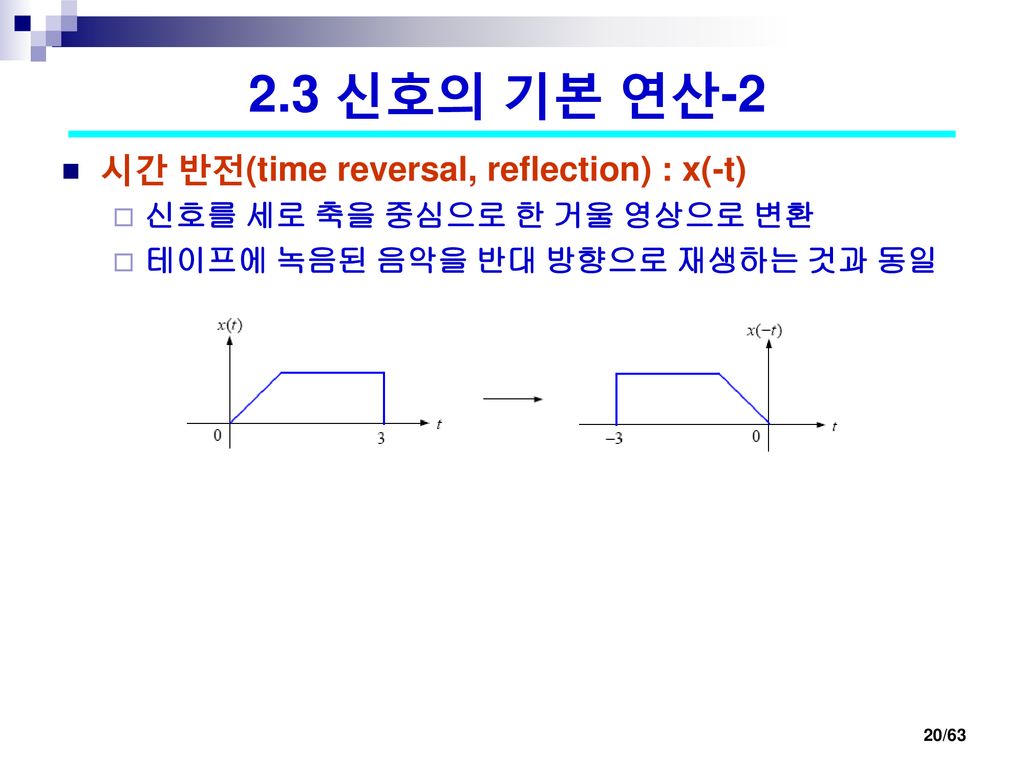 2.3 신호의 기본 연산-2 시간 반전(time reversal, reflection) : x(-t)