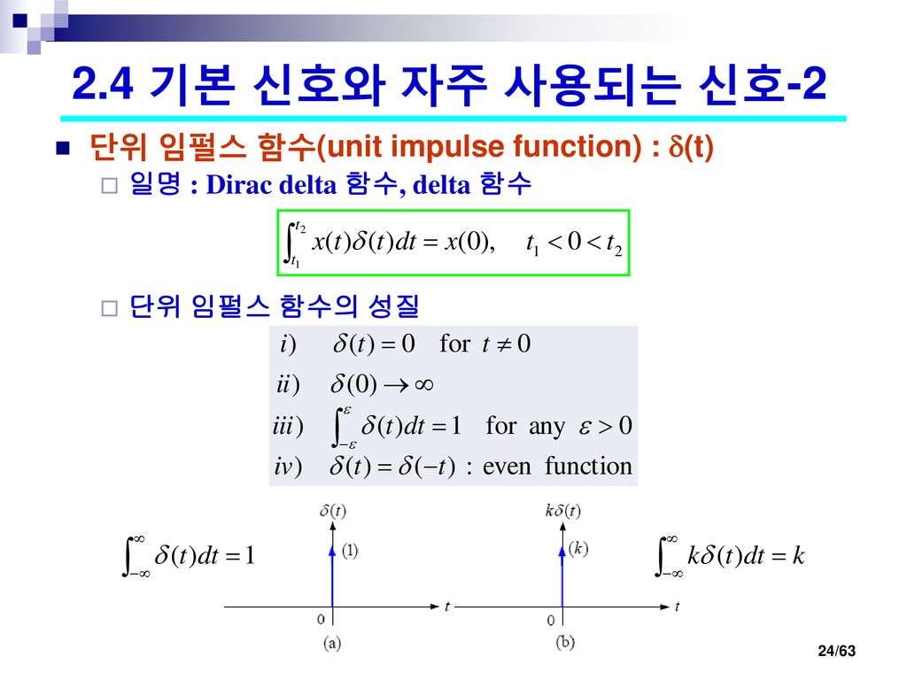 2.4 기본 신호와 자주 사용되는 신호-2 단위 임펄스 함수(unit impulse function) : (t)