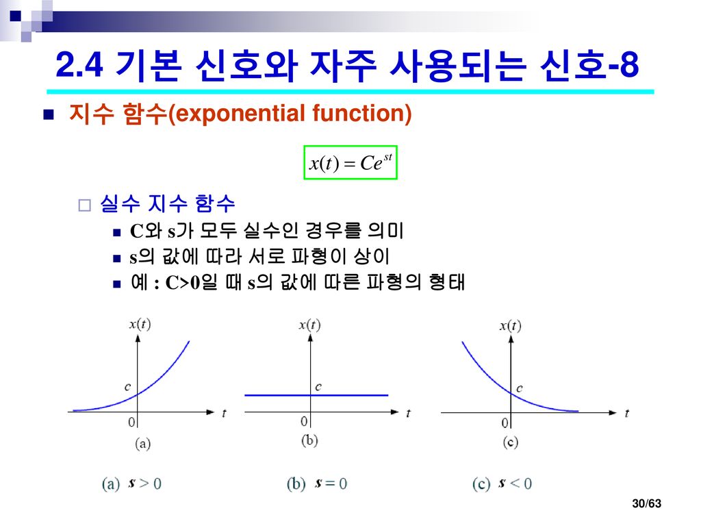 2.4 기본 신호와 자주 사용되는 신호-8 지수 함수(exponential function) 실수 지수 함수