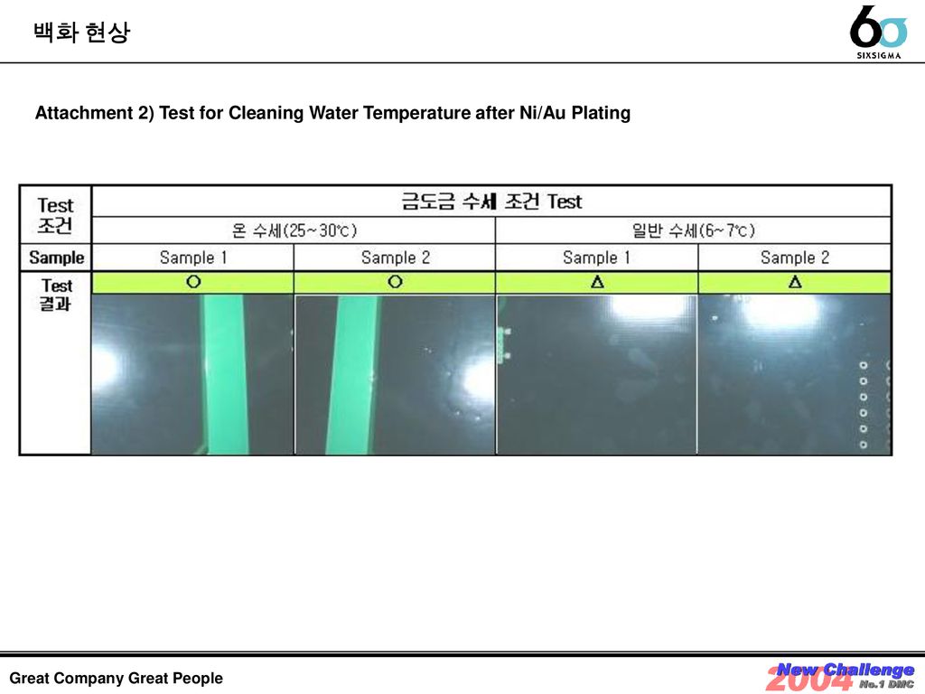 백화 현상 Attachment 2) Test for Cleaning Water Temperature after Ni/Au Plating.