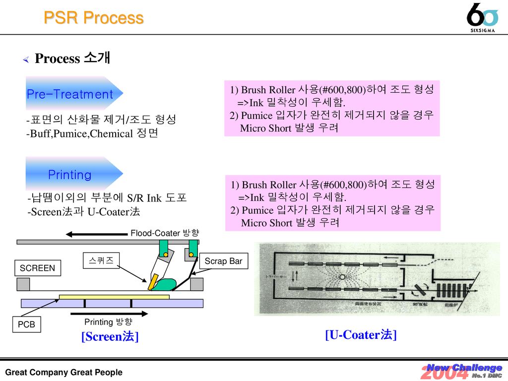 PSR Process Process 소개 Pre-Treatment Printing [U-Coater法] [Screen法]