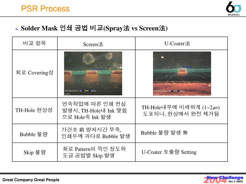 PSR Process Solder Mask 인쇄 공법 비교(Spray法 vs Screen法) 비교 항목 Screen法
