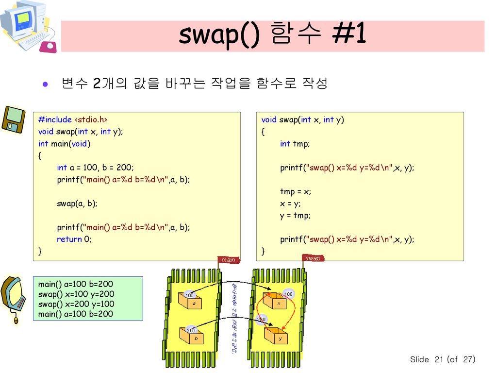 swap() 함수 #1 변수 2개의 값을 바꾸는 작업을 함수로 작성 #include <stdio.h>