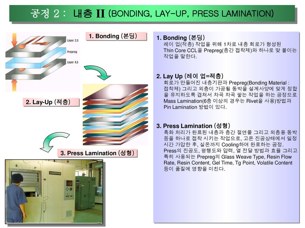 공정 2 : 내층 II (BONDING, LAY-UP, PRESS LAMINATION)