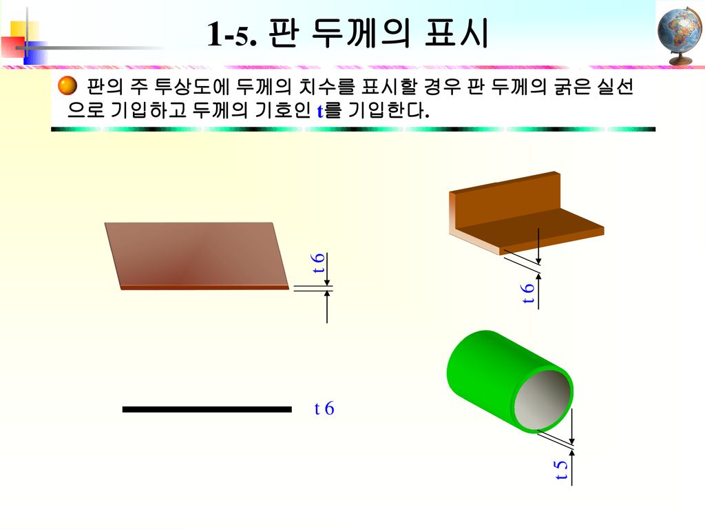 1-5. 판 두께의 표시 판의 주 투상도에 두께의 치수를 표시할 경우 판 두께의 굵은 실선으로 기입하고 두께의 기호인 t를 기입한다. t 6 t 6 t 5 t 6