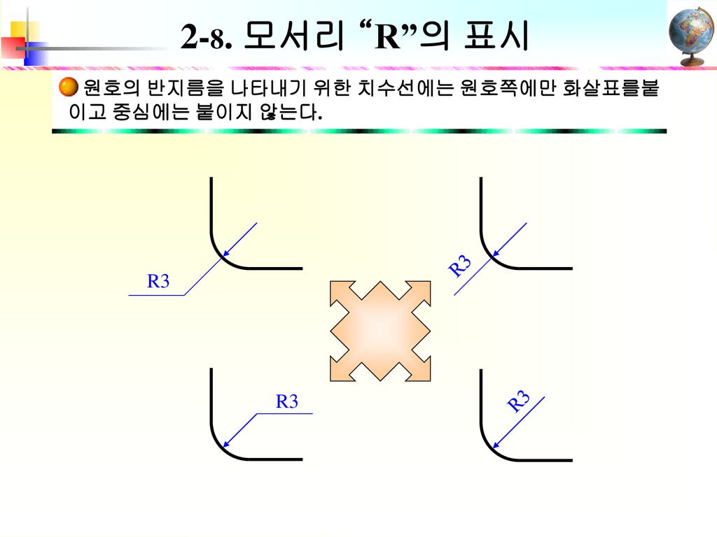 2-8. 모서리 R 의 표시 원호의 반지름을 나타내기 위한 치수선에는 원호쪽에만 화살표를붙이고 중심에는 붙이지 않는다. R3