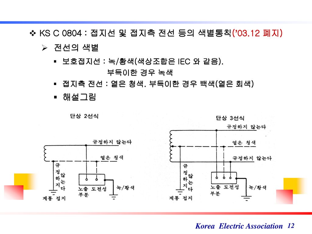 KS C 0804 : 접지선 및 접지측 전선 등의 색별통칙(’03.12 폐지) 전선의 색별