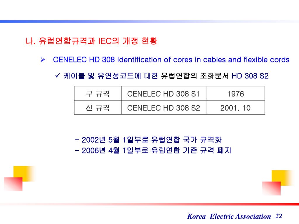나. 유럽연합규격과 IEC의 개정 현황 CENELEC HD 308 Identification of cores in cables and flexible cords. 케이블 및 유연성코드에 대한 유럽연합의 조화문서 HD 308 S2.