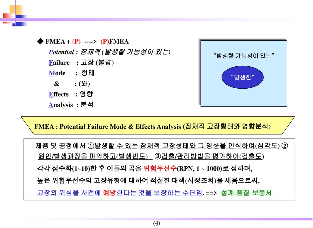 ◆ FMEA + (P) ----> (P)FMEA Potential : 잠재적 (발생할 가능성이 있는)