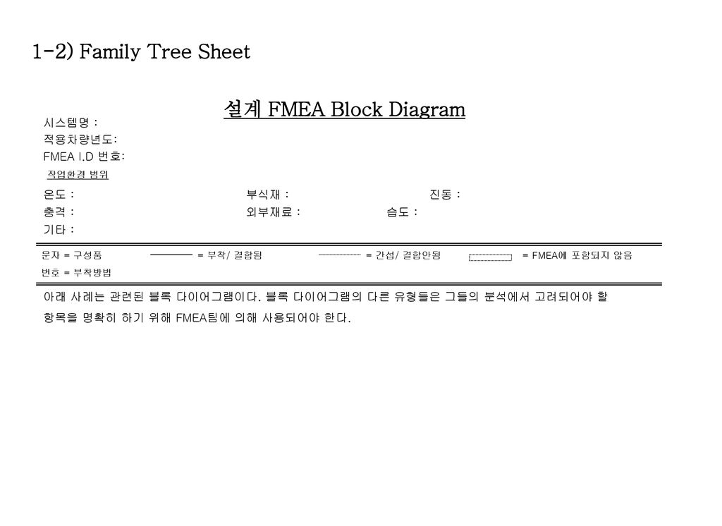 1-2) Family Tree Sheet 설계 FMEA Block Diagram 시스템명 : 적용차량년도: