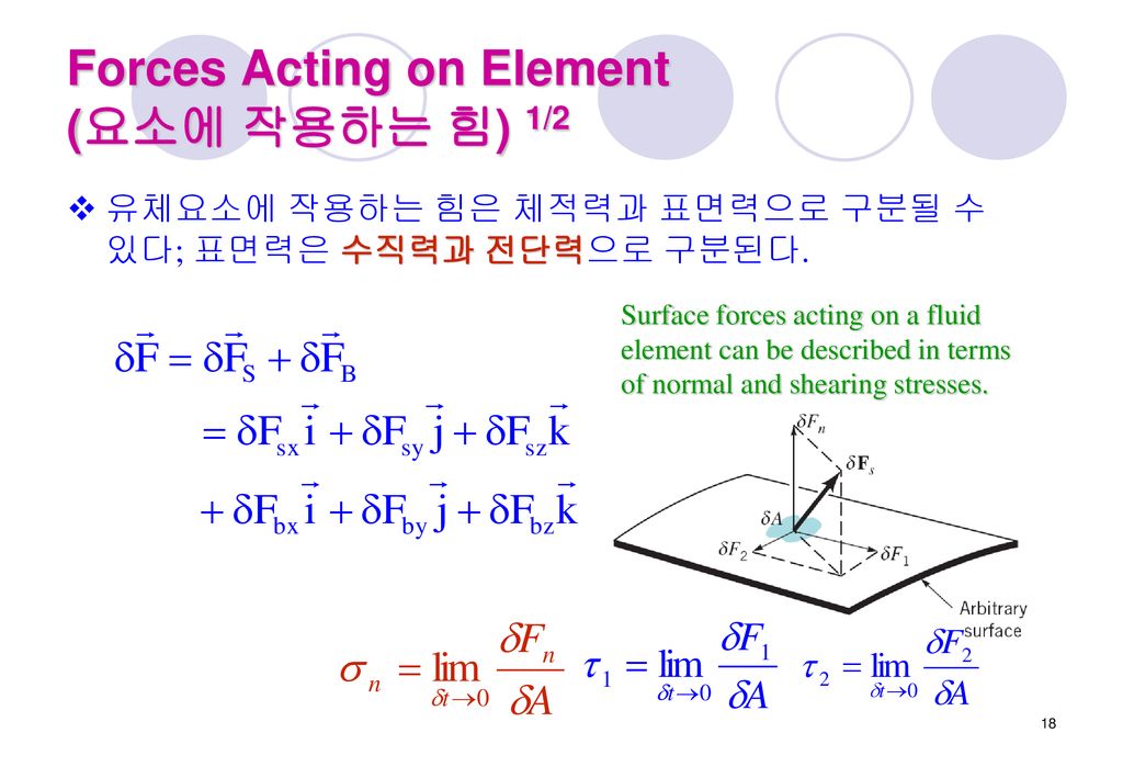 Forces Acting on Element (요소에 작용하는 힘) 1/2