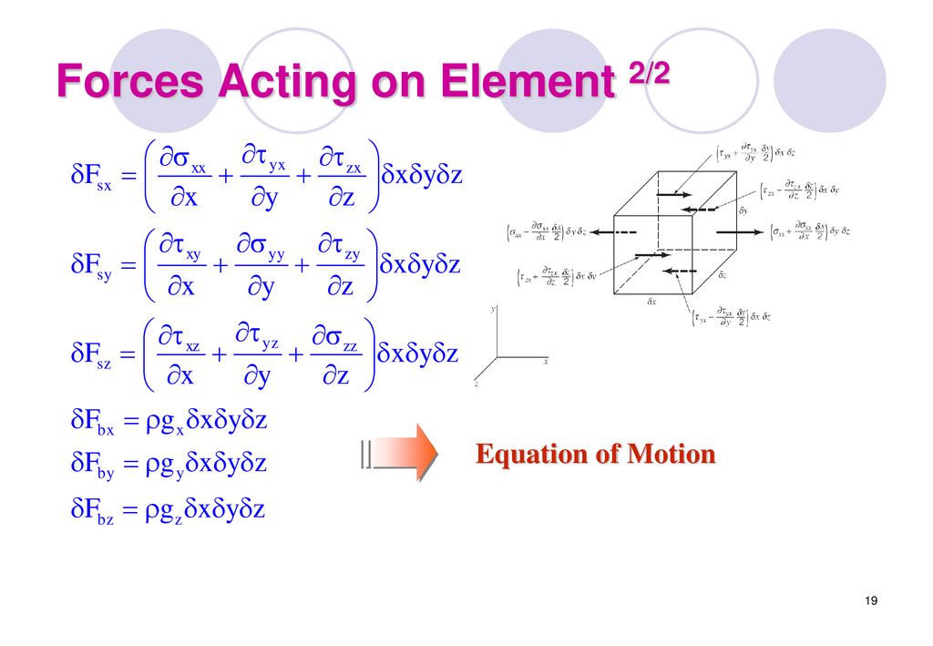 Forces Acting on Element 2/2