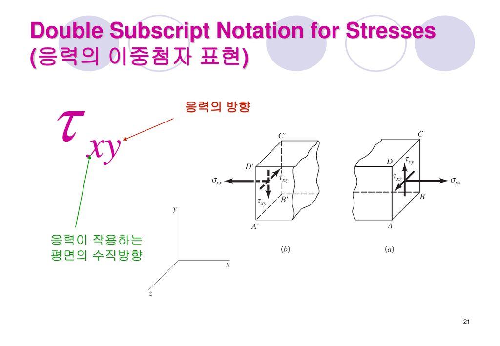 Double Subscript Notation for Stresses (응력의 이중첨자 표현)