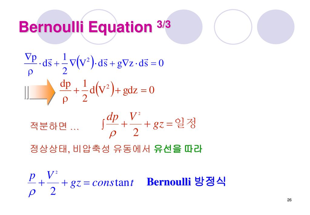 Bernoulli Equation 3/3 적분하면 … 정상상태, 비압축성 유동에서 유선을 따라 Bernoulli 방정식