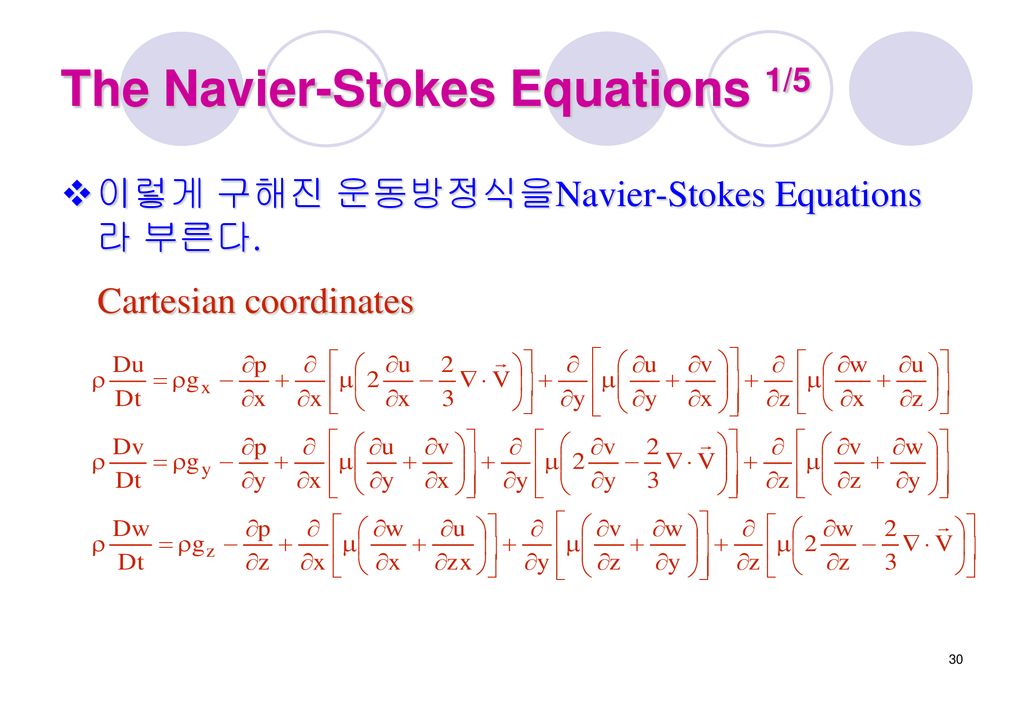 The Navier-Stokes Equations 1/5