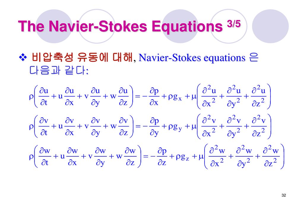 The Navier-Stokes Equations 3/5