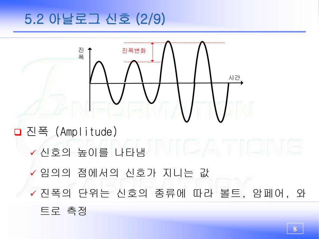 5.2 아날로그 신호 (2/9) 진폭 (Amplitude) 신호의 높이를 나타냄 임의의 점에서의 신호가 지니는 값