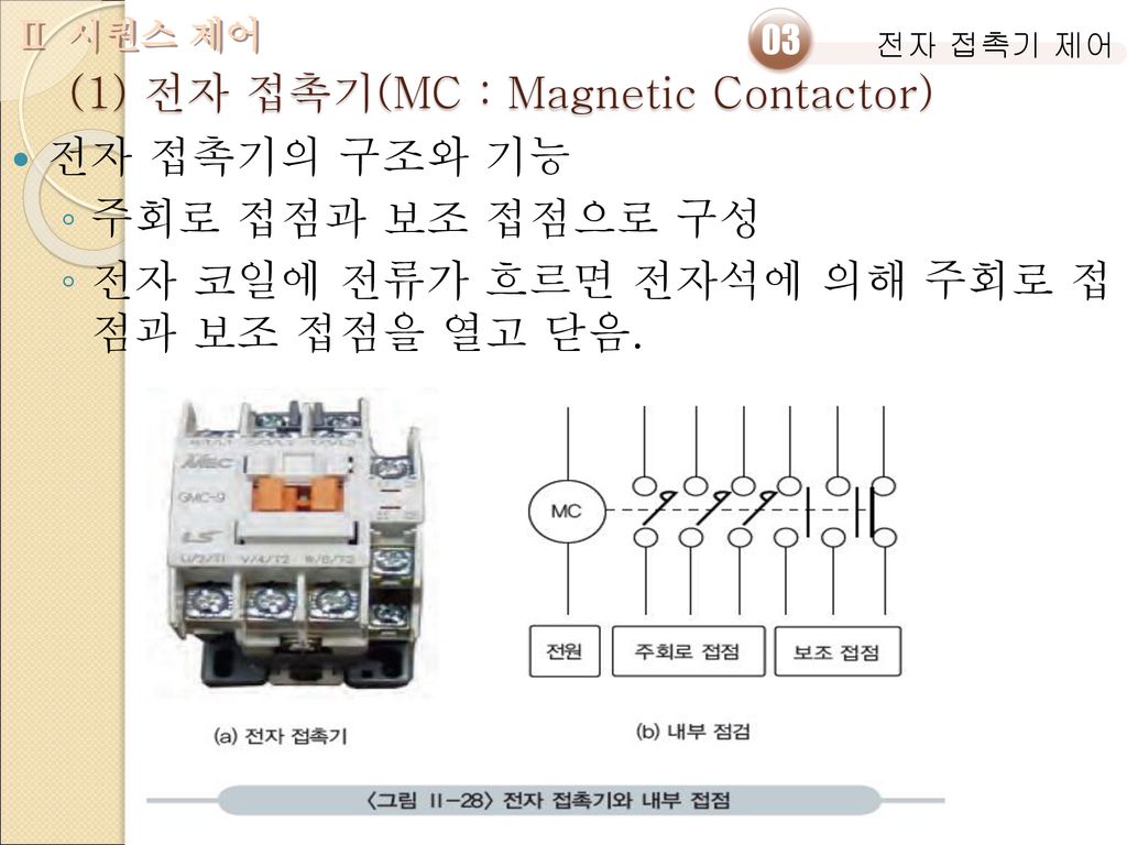 (1) 전자 접촉기(MC : Magnetic Contactor)