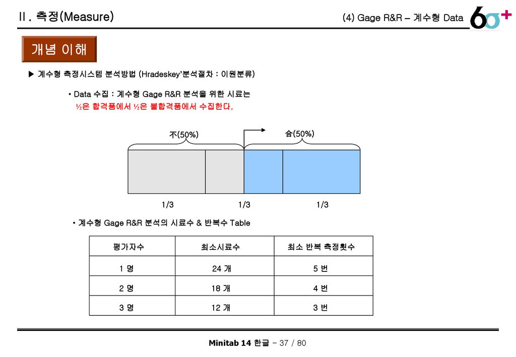 개념 이해 Ⅱ. 측정(Measure) (4) Gage R&R – 계수형 Data