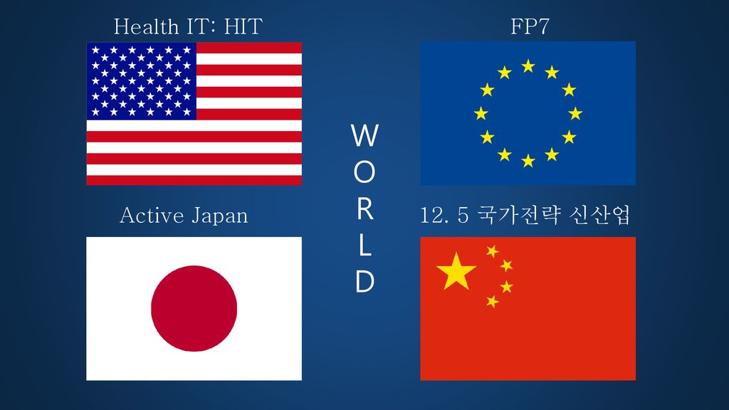 Health IT: HIT FP7 Active Japan 국가전략 신산업 W O R L D