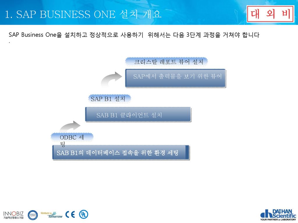 1. SAP BUSINESS ONE 설치 개요 SAP Business One을 설치하고 정상적으로 사용하기 위해서는 다음 3단계 과정을 거쳐야 합니다. . 크리스탈 레포트 뷰어 설치.
