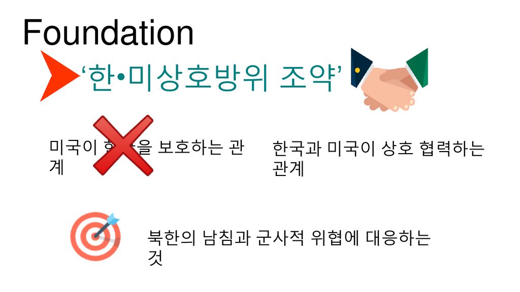 Foundation ‘한•미상호방위 조약’ 미국이 한국을 보호하는 관계 한국과 미국이 상호 협력하는 관계