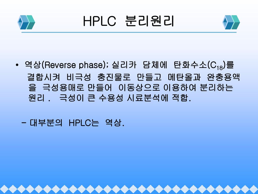 HPLC 분리원리 • 역상(Reverse phase); 실리카 담체에 탄화수소(C18)를 결합시켜 비극성 충진물로 만들고 메탄올과 완충용액을 극성용매로 만들어 이동상으로 이용하여 분리하는 원리 .