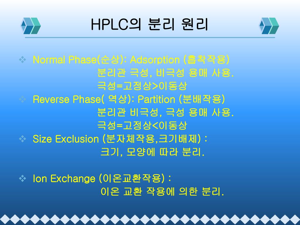 HPLC의 분리 원리 Normal Phase(순상): Adsorption (흡착작용) 분리관 극성, 비극성 용매 사용.