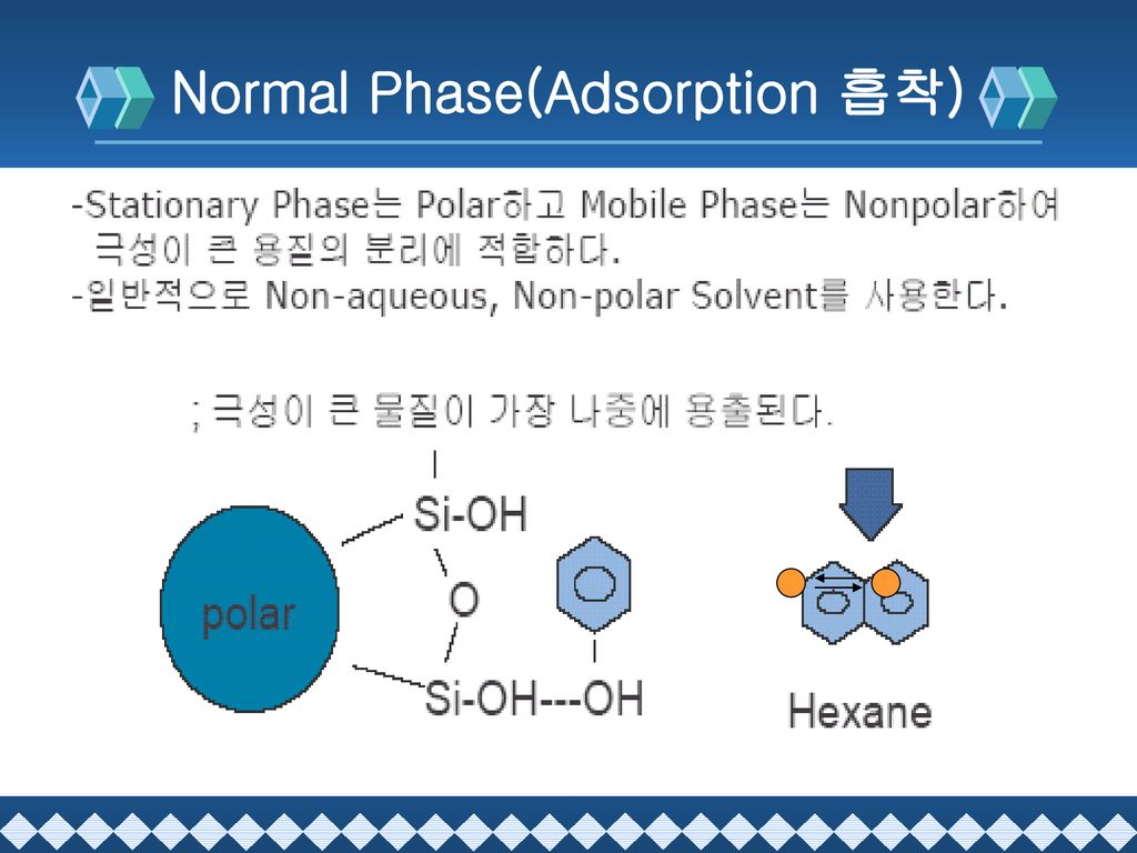 Normal Phase(Adsorption 흡착)