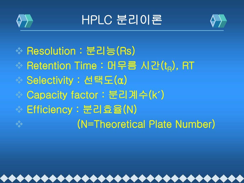 HPLC 분리이론 Resolution : 분리능(Rs) Retention Time : 머무름 시간(tR), RT