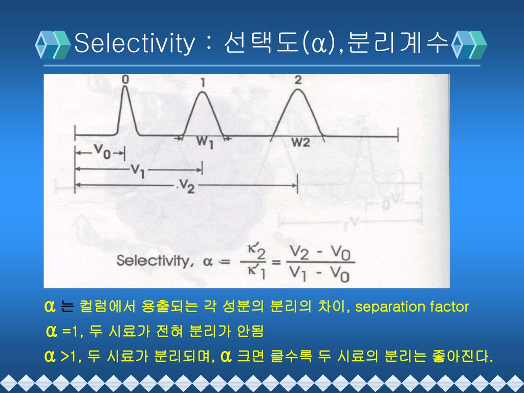 Selectivity : 선택도(α),분리계수