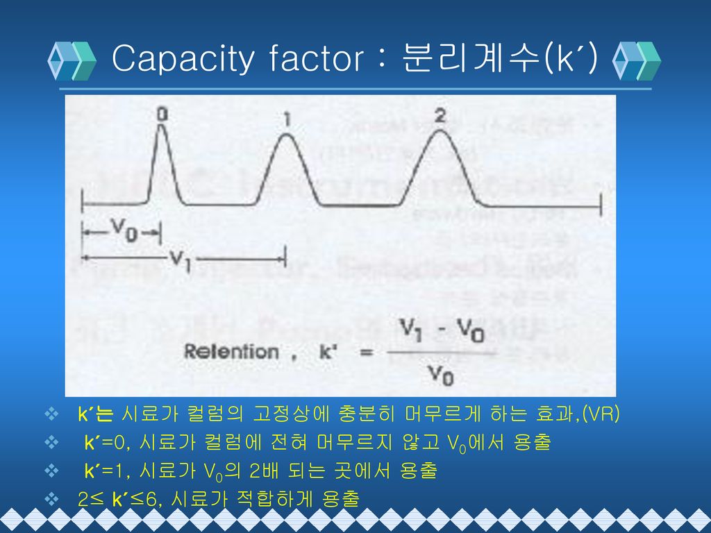 Capacity factor : 분리계수(k´)
