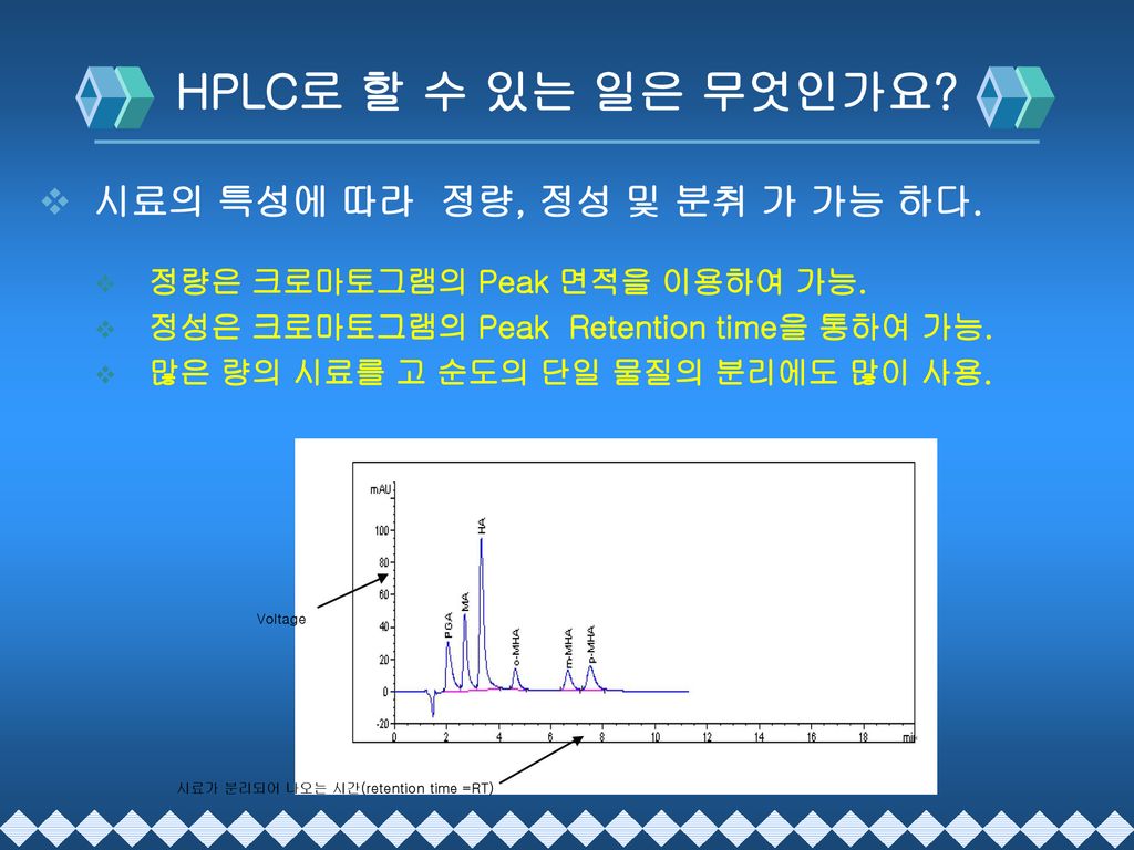HPLC로 할 수 있는 일은 무엇인가요 시료의 특성에 따라 정량, 정성 및 분취 가 가능 하다.