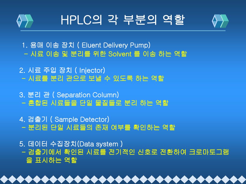HPLC의 각 부분의 역할 1. 용매 이송 장치 ( Eluent Delivery Pump)
