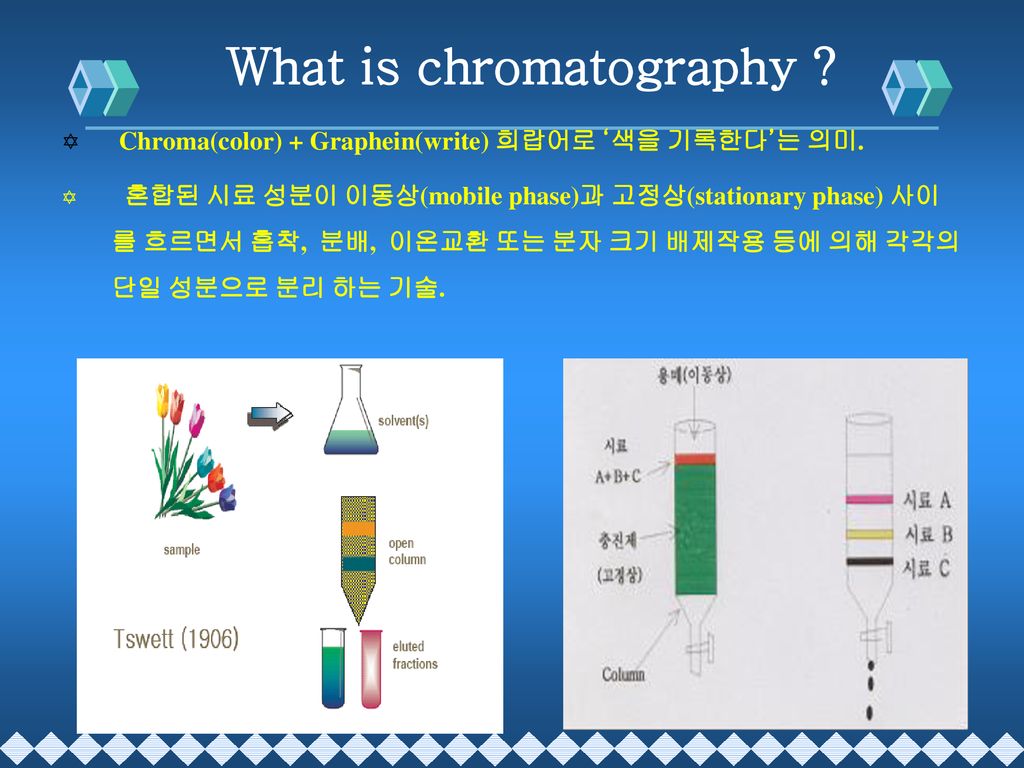 What is chromatography