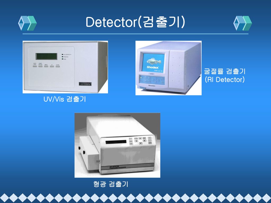 Detector(검출기) 굴절률 검출기 (RI Detector) UV/Vis 검출기 형광 검출기