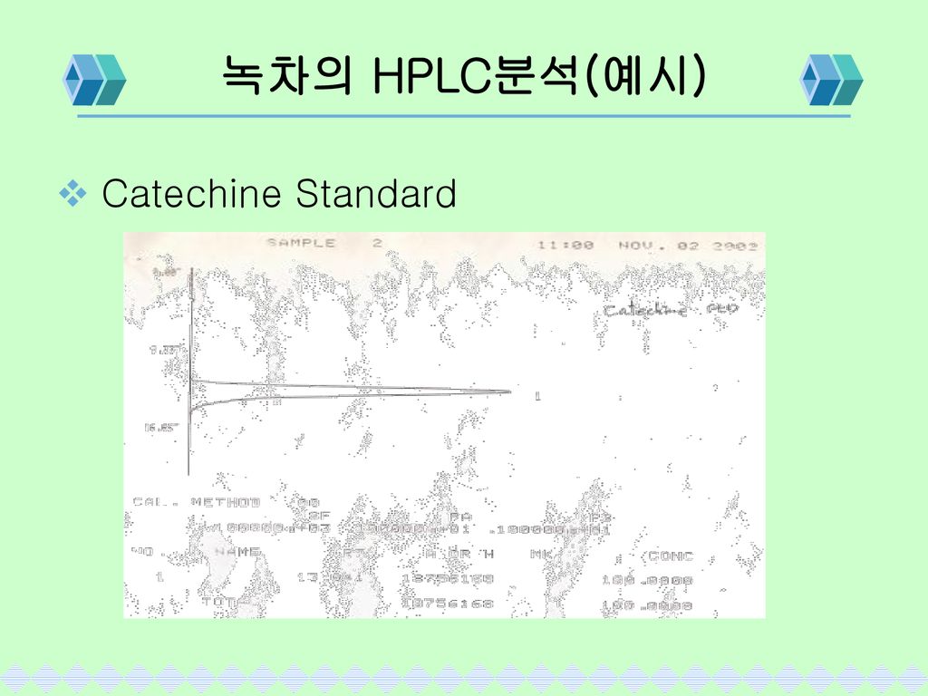 녹차의 HPLC분석(예시) Catechine Standard