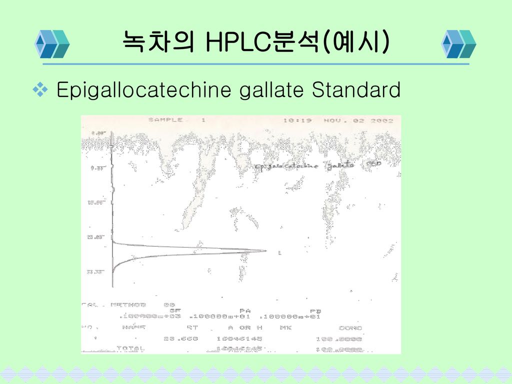 녹차의 HPLC분석(예시) Epigallocatechine gallate Standard
