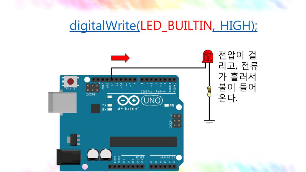 digitalWrite(LED_BUILTIN, HIGH);