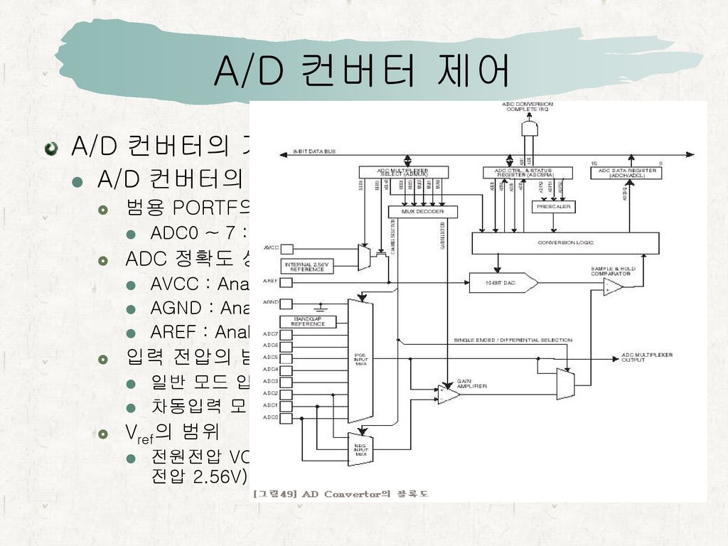 A/D 컨버터 제어 A/D 컨버터의 개요 A/D 컨버터의 구성 범용 PORTF의 특수 기능