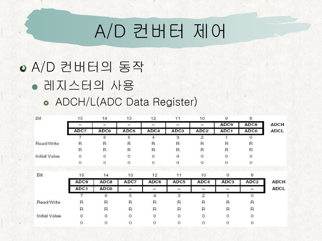 A/D 컨버터 제어 A/D 컨버터의 동작 레지스터의 사용 ADCH/L(ADC Data Register)
