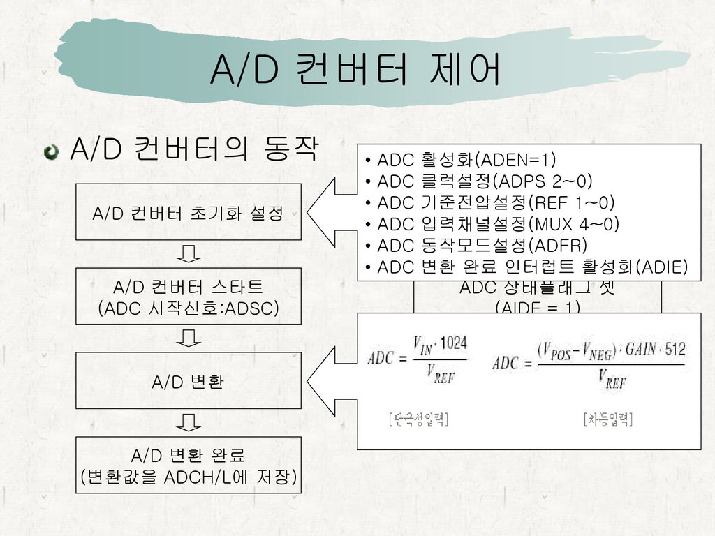 A/D 컨버터 제어 A/D 컨버터의 동작 ADC 활성화(ADEN=1) ADC 클럭설정(ADPS 2~0)