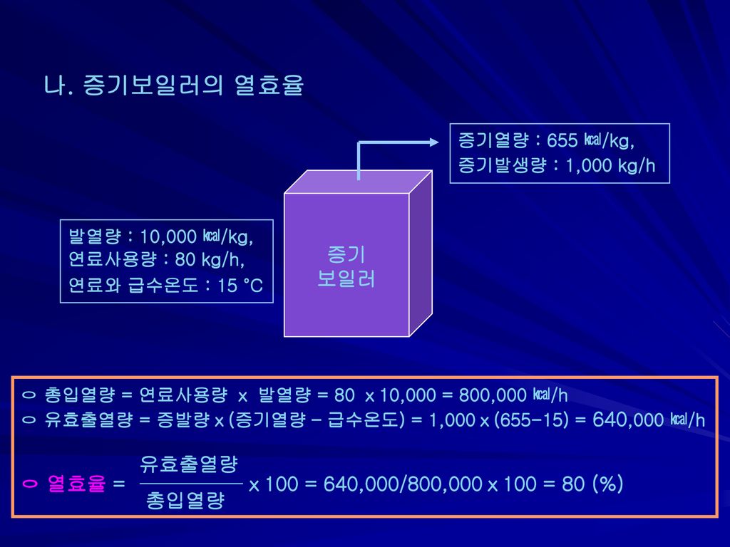 나. 증기보일러의 열효율 증기 보일러 유효출열량 ㅇ 열효율 = ⅹ100 = 640,000/800,000ⅹ100 = 80 (%)