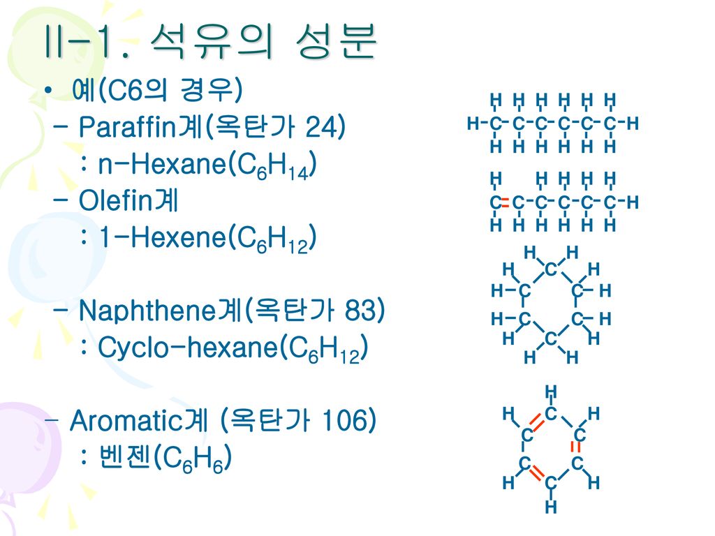 II-1. 석유의 성분 예(C6의 경우) - Paraffin계(옥탄가 24) : n-Hexane(C6H14) - Olefin계