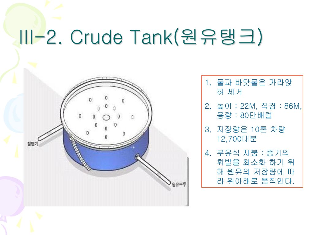 III-2. Crude Tank(원유탱크) 물과 바닷물은 가라앉혀 제거 높이 : 22M, 직경 : 86M, 용량 : 80만배럴