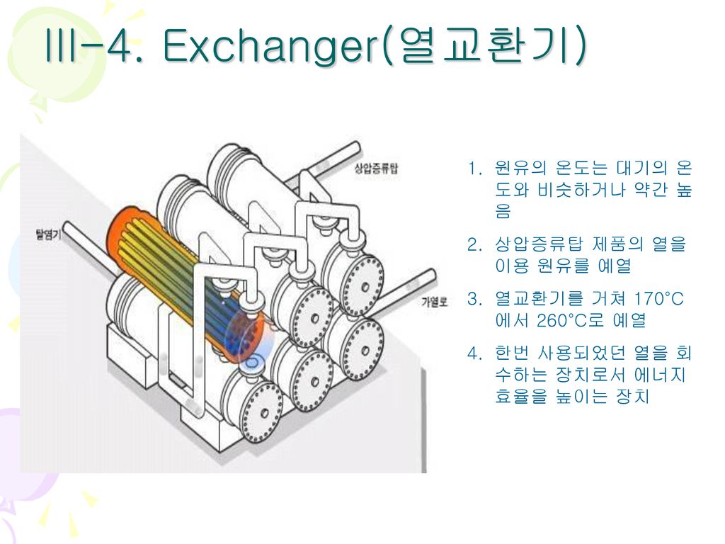 III-4. Exchanger(열교환기) 원유의 온도는 대기의 온도와 비슷하거나 약간 높음